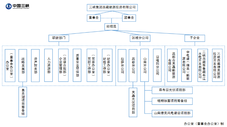 bifa·必发西藏能投组织机构图